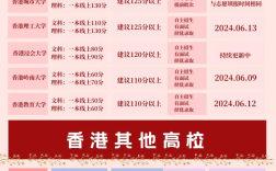 香港科技大學(xué)分?jǐn)?shù)線