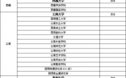 自考研究生費用大約多少