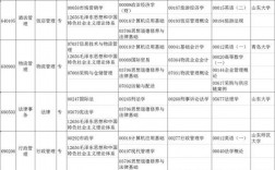 自考?？朴心男I