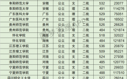 2024年四川輕化工大學排名