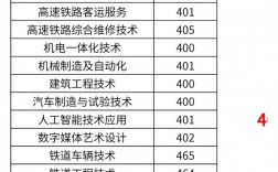 2024年柳州鐵路學校招生分數線是多少