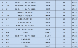 遼寧大學(xué)研究生分?jǐn)?shù)線