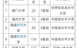 集美大學幾本(是一本還是二本)