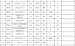 2024年臨泉所有高中錄取分數線