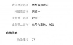 專碩考數一英一可以調劑學碩嗎(學碩可以轉專碩嗎)