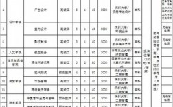 深圳的技校有哪些？就業前景如何？