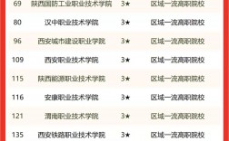 好的單招學校(單招都有什么學校可以選擇)