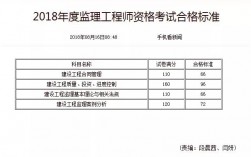 監(jiān)理工程師及格線
