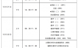 考研考點是怎么安排的