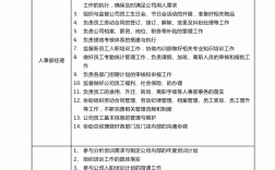 崗位職責和工作內容