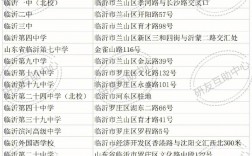 在臨沂考研一般都在哪里考啊(臨沂考研輔導(dǎo)機(jī)構(gòu))