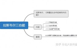 拉斯韋爾的三功能說(拉斯韋爾傳播的五要素)