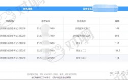 2024年安徽稅務師考試成績怎么查詢（附官網入口+流程）