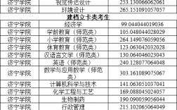 2024年濟寧學院專科錄取分數線