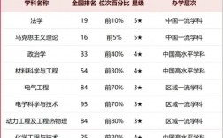 湘潭大學雙一流學科