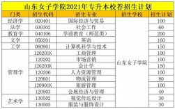 山東女子學院專科專業