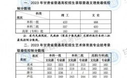 清華大學2023年考研報錄比(2024年研究生錄取多少人)