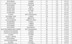 武漢最容易專升本的大學有哪些？如何選擇？