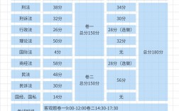 法考八大科目