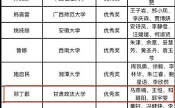 2024年甘肅政法大學(xué)全國(guó)排名