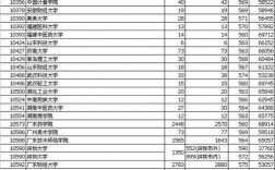 高考560分算高嗎