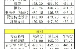商丘師范學院2024年錄取分數線