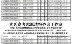 鄉村振興高考志愿填報