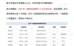 一建分數線公布時間