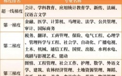 考研十大冷門專業