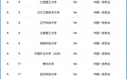 中國礦業大學排名