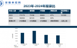 2025年安徽單招網集訓營——線上線下結合，靈活備考