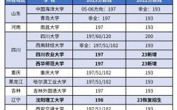 會計專碩200分左右的學校(會計專碩容易上岸的學校推薦)