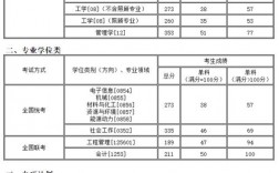 沈陽化工大學考研好考嗎？復試通過率？