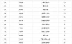 建筑學容易考研的學校