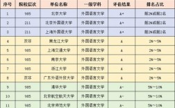 哪個外國語大學容易考研
