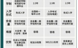 初中學歷如何提升上去