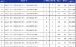 2024年魯東大學今年錄取分數線是多少