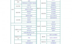 自考本科專業一覽表