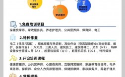健康管理師就業(yè)真實情況