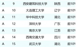 中國十大設計大學排名如何？哪些學校更具競爭力？