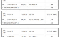 云南師范大學研究生報錄比(云南師范大學考研專業)