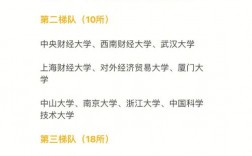 東北財經(jīng)大學(xué)考研難度(張雪峰談東北財經(jīng)大學(xué))