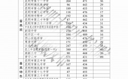昆明市學(xué)考網(wǎng)（附入口+流程）