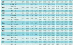 2024年上海對外經貿大學分數線