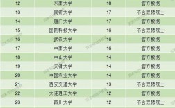 全國985學(xué)校排名順序(中央財經(jīng)大學(xué)國際本科)