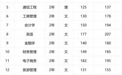 西安專升本分?jǐn)?shù)線