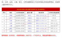 四川省公務員考試2024下半年報名時間