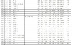 四川師范大學錄取分數(shù)線2024年