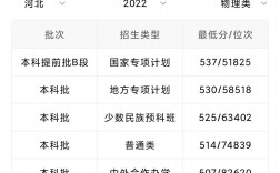 河北大學2023年考研分數線(考研難度低的師范大學)