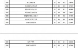 2024年山東勞動職業技術學院錄取分數線